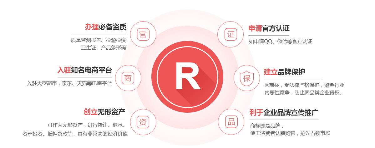无棣商标注册的作用